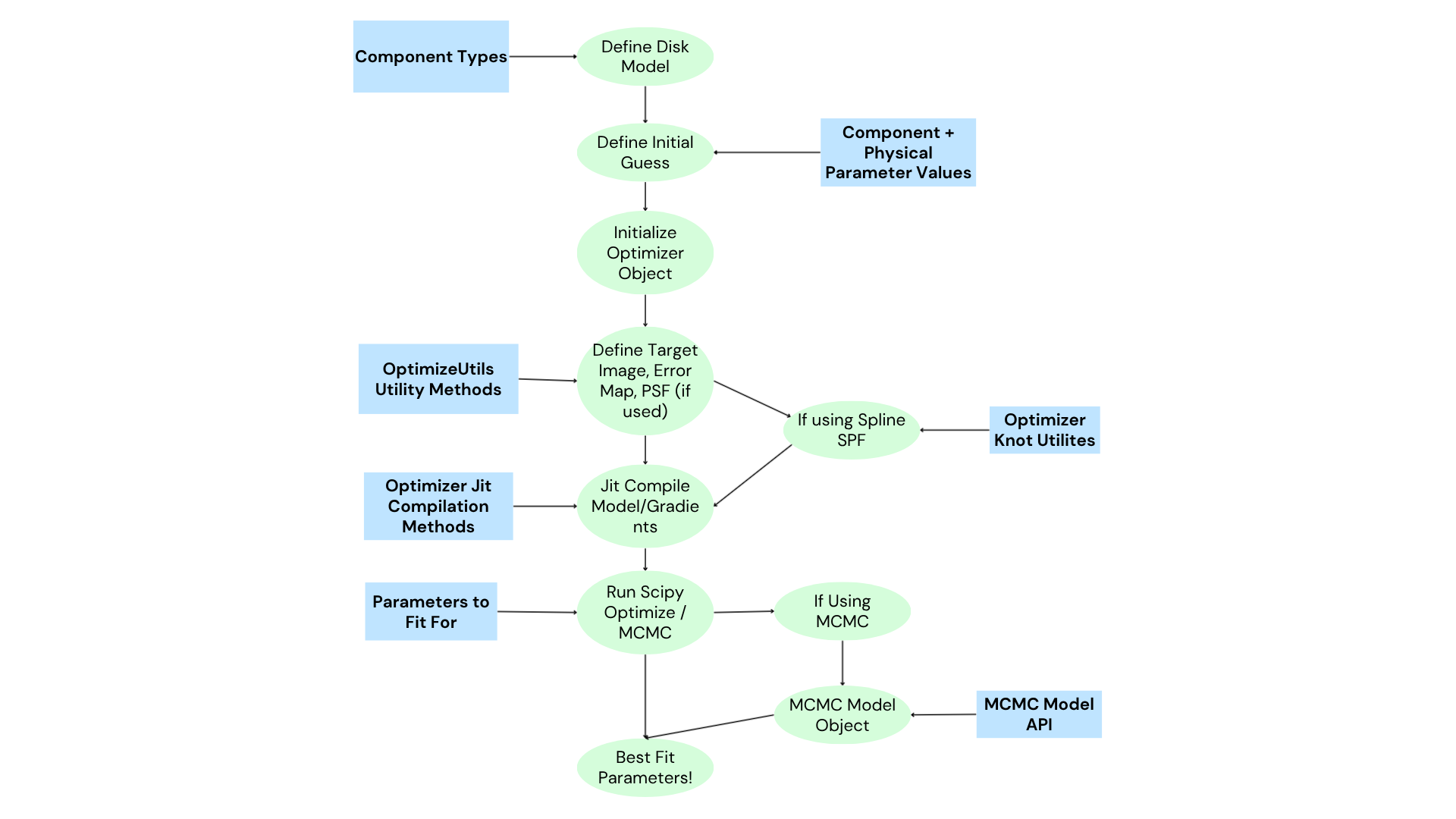 GRaTeR-JAX Optimization Flow