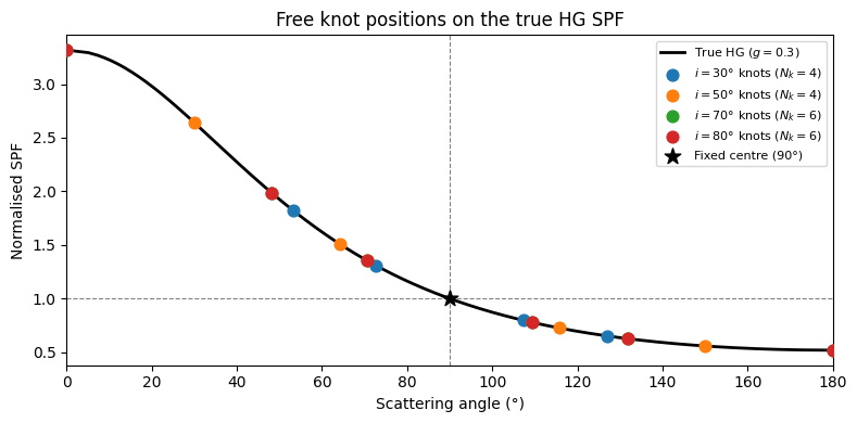 ../_images/How-Tos_SPFInjectionRecoveryTutorial_12_0.png
