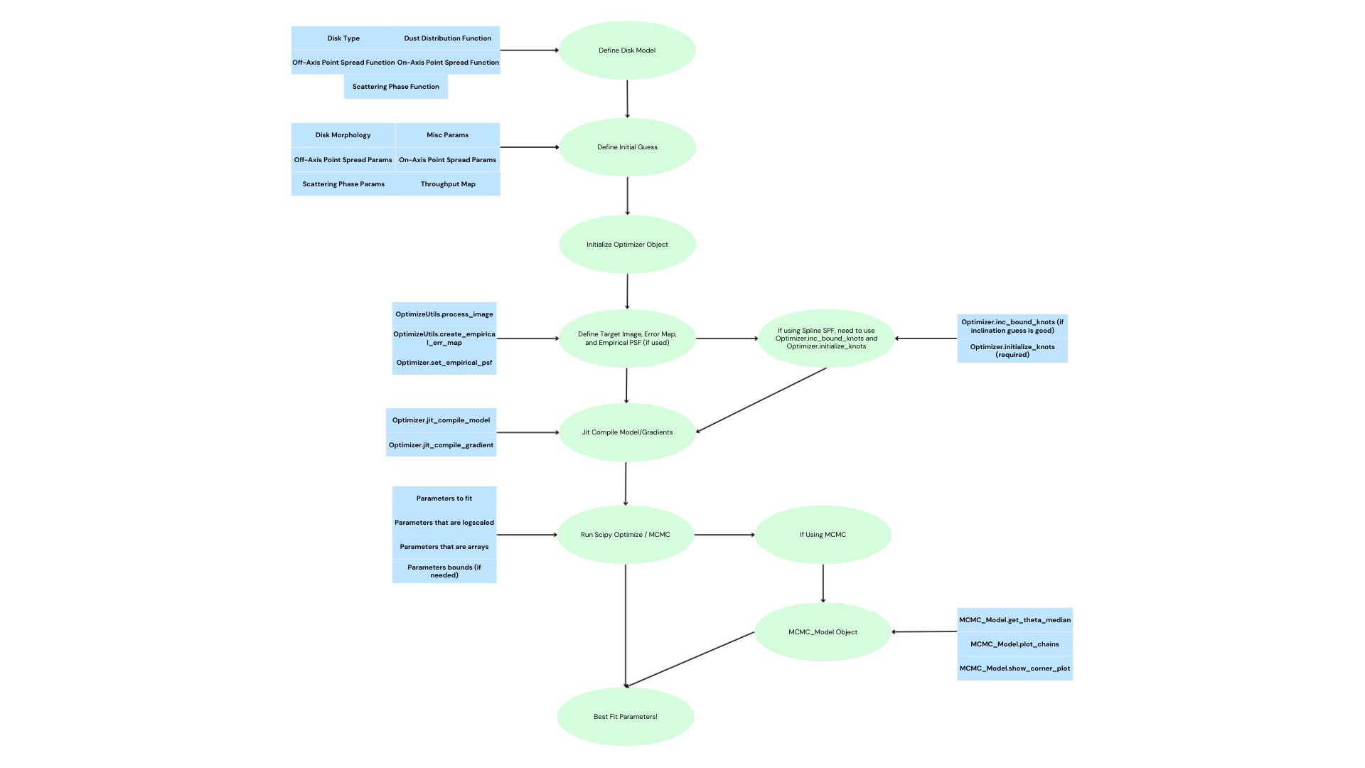 GRaTeR-JAX Optimization Flow