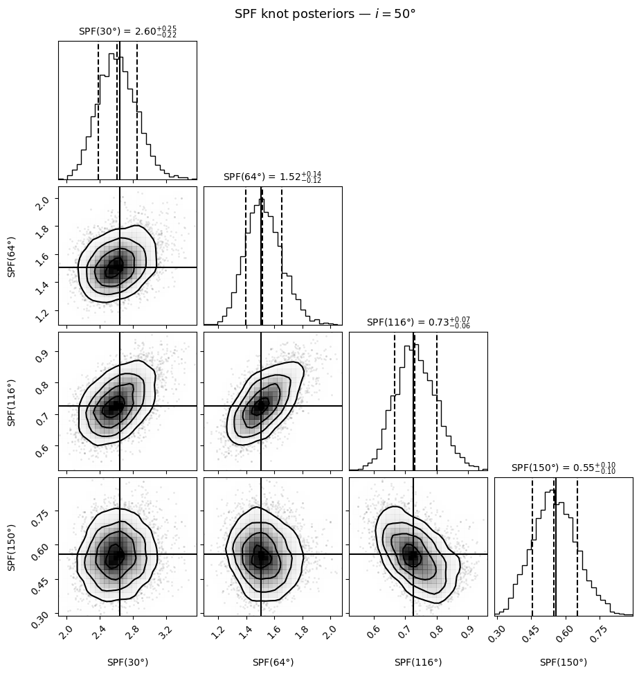 ../_images/tutorials_spline_spf_tutorial_23_0.png