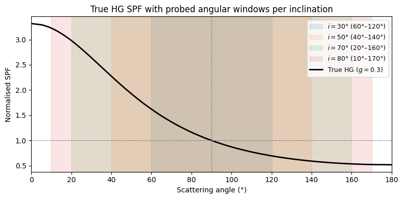 ../_images/tutorials_spline_spf_tutorial_8_0.png